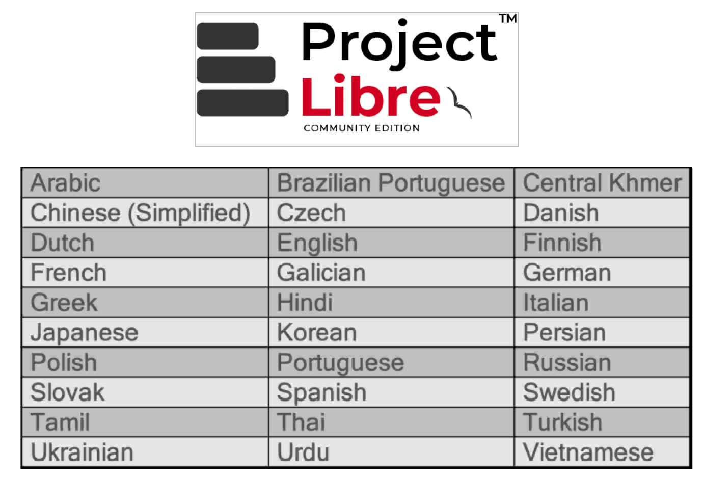 ProjectLibre languages