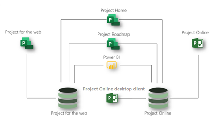 Microsoft Project applications graphic