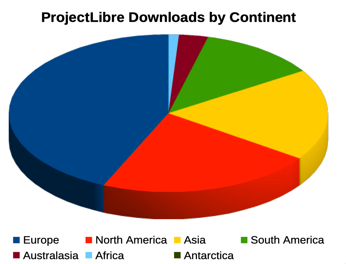 ProjectLibre by continent