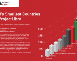 World's smallest countries use ProjectLibre
