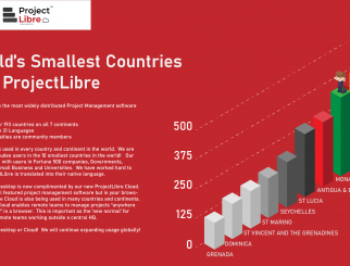 World's smallest countries use ProjectLibre