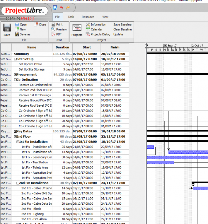 Projectlibre Gantt Chart