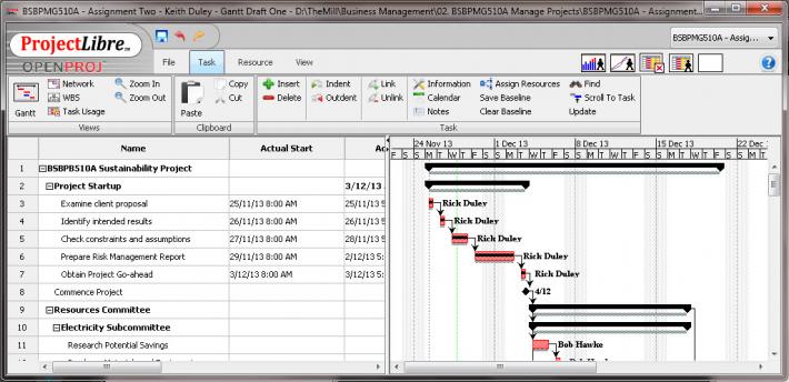 Projectlibre Gantt Chart