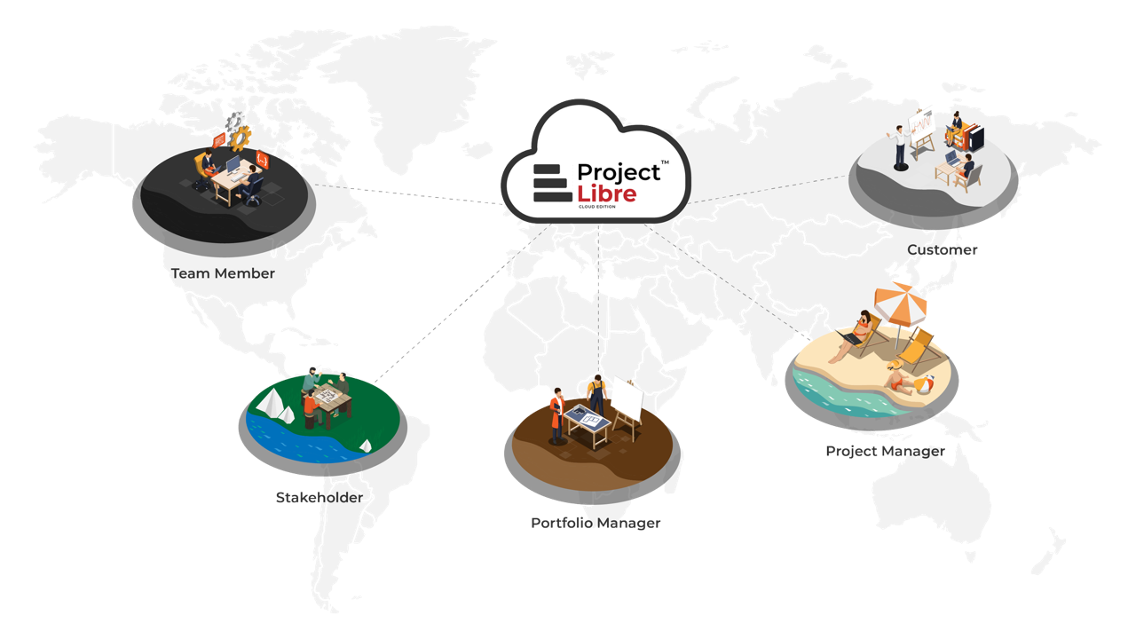 ProjectLibre Cloud AI: Defining the Future of Project Management