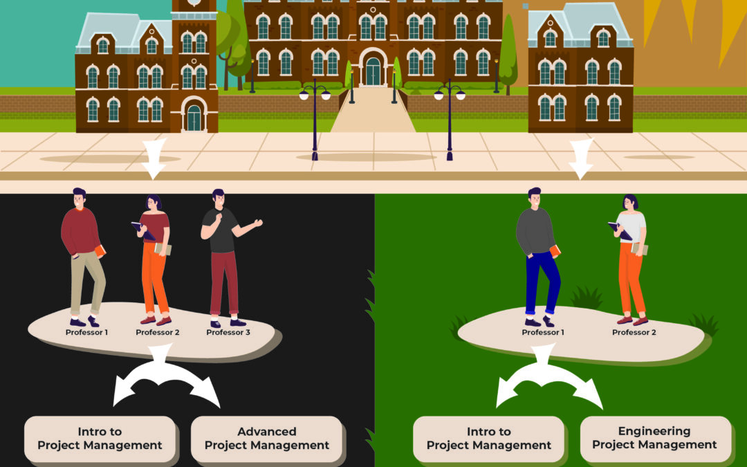 ProjectLibre Unveils Revolutionary University Access Program: Empowering the Next Generation of Project Managers