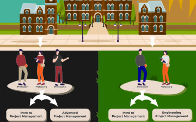 ProjectLibre Unveils Revolutionary University Access Program: Empowering the Next Generation of Project Managers