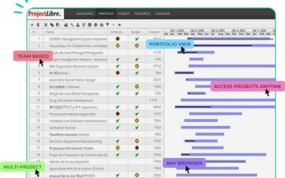 Revolutionizing Project Management: How ProjectLibre AI Transforms Planning and Scheduling