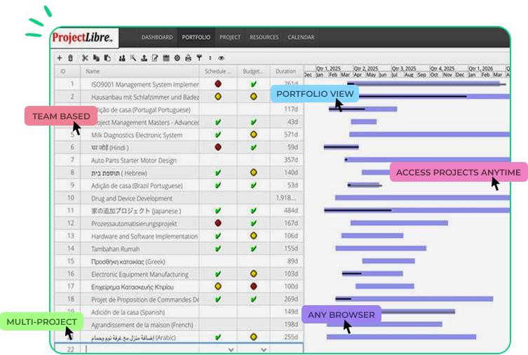 Revolutionizing Project Management: How ProjectLibre AI Transforms Planning and Scheduling